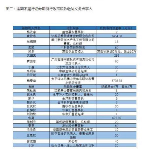 兰溪市最新老赖名单公布，失信行为的警示与反思浪潮