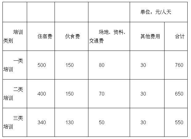 中央培训费最新标准详解