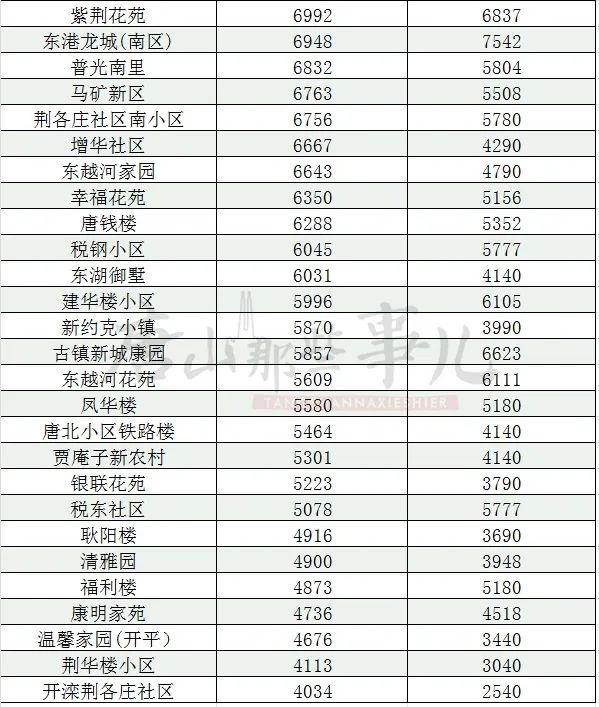 唐县二手房价最新概况与市场趋势深度解析