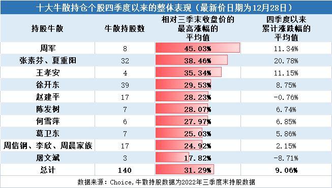 牛散徐开东最新持股动向全面解析