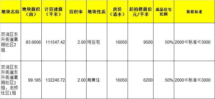 庆城最新房源信息，理想的家园等你来挑选