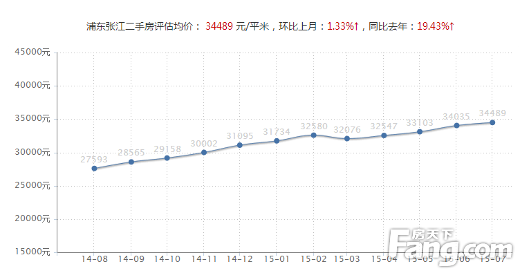 王江泾最新房价动态更新