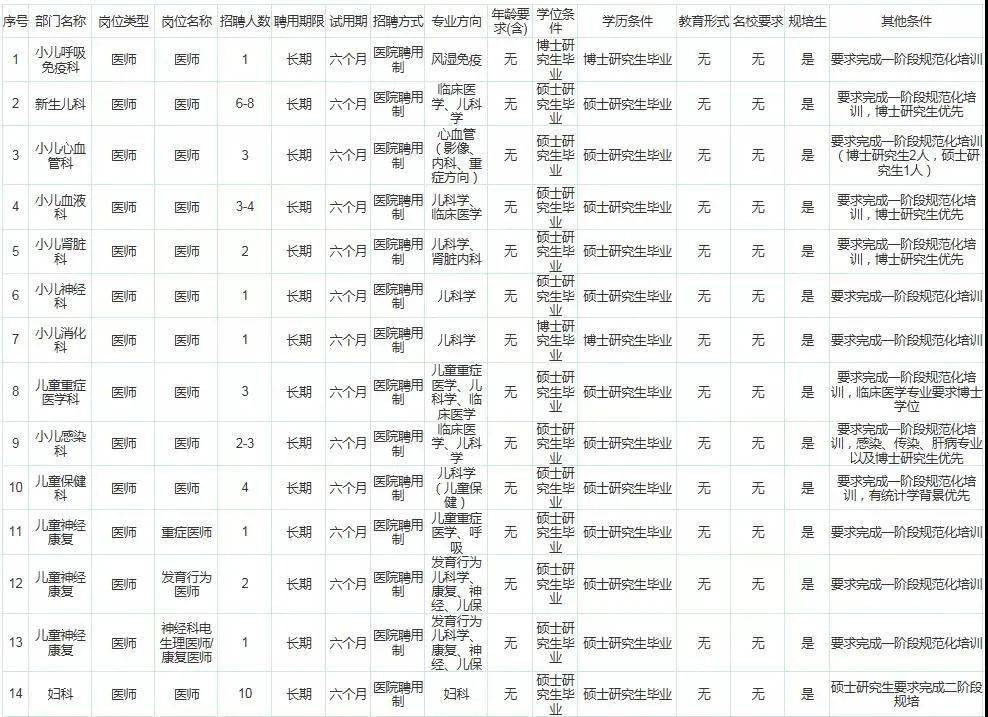 四川护士招聘最新信息汇总