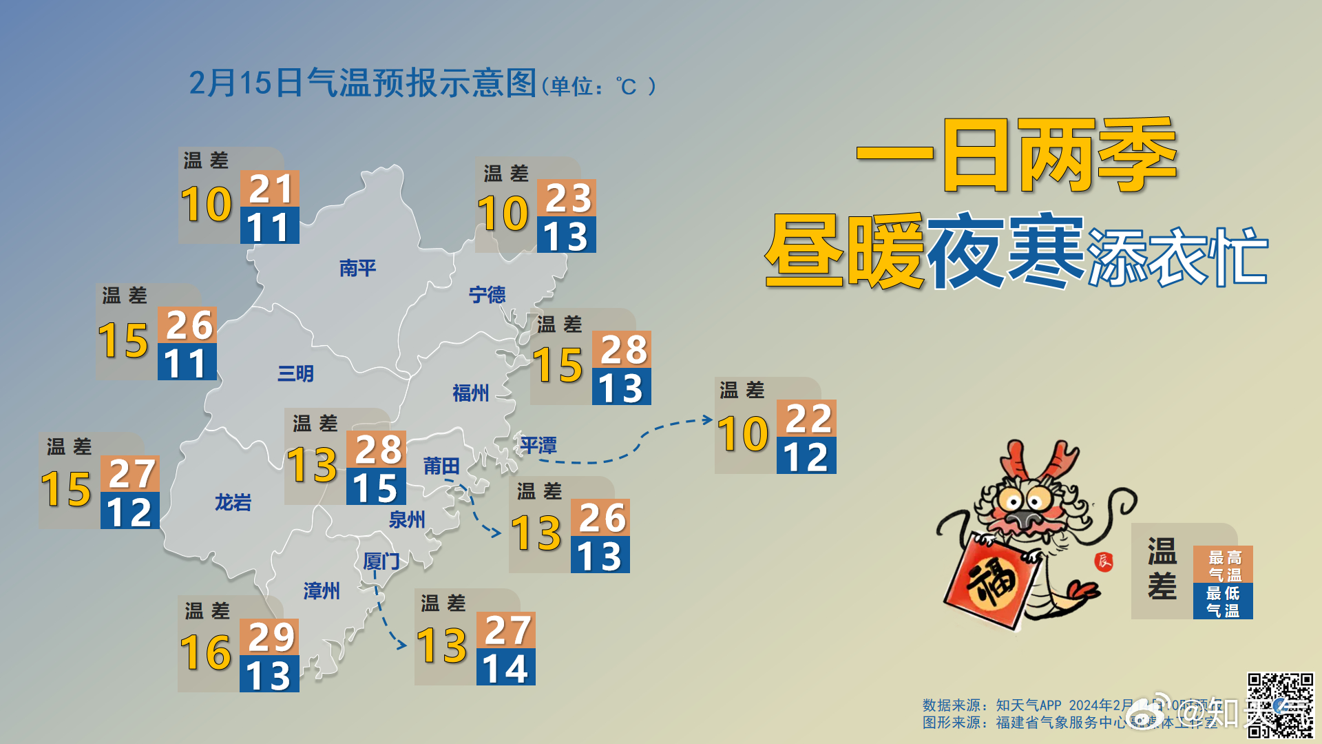 福建最新天气概况分析