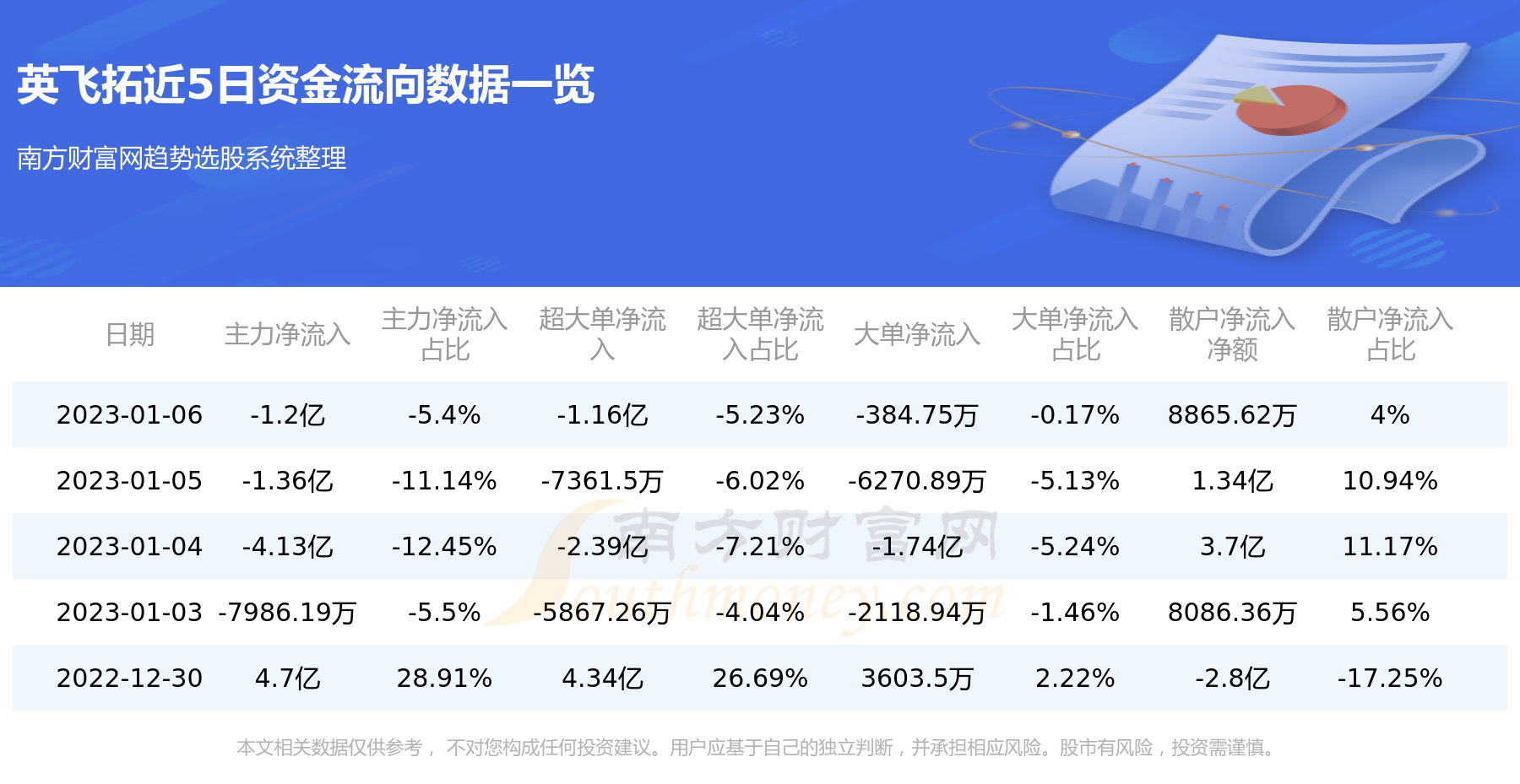 英飞特最新资金流向全面剖析