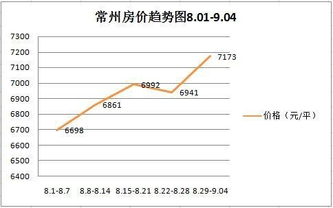 常州房价走势图揭秘，深度解读现状与未来展望