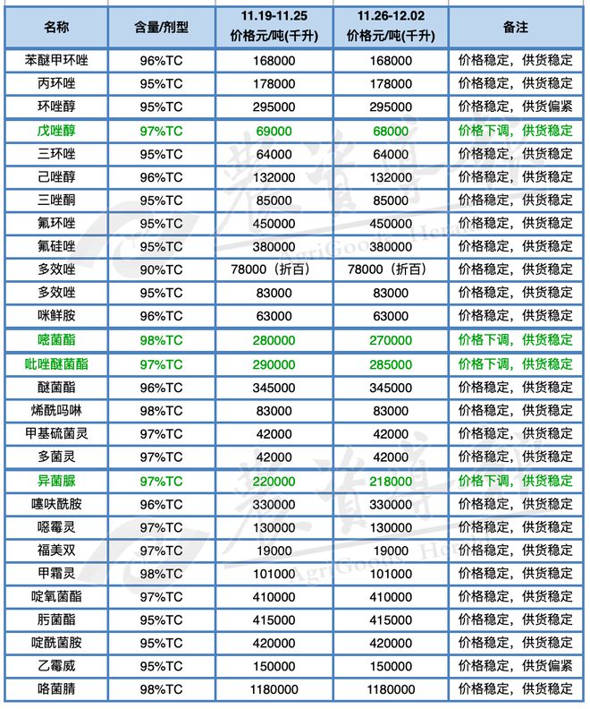 敌草快原药最新报价与市场动态深度解析