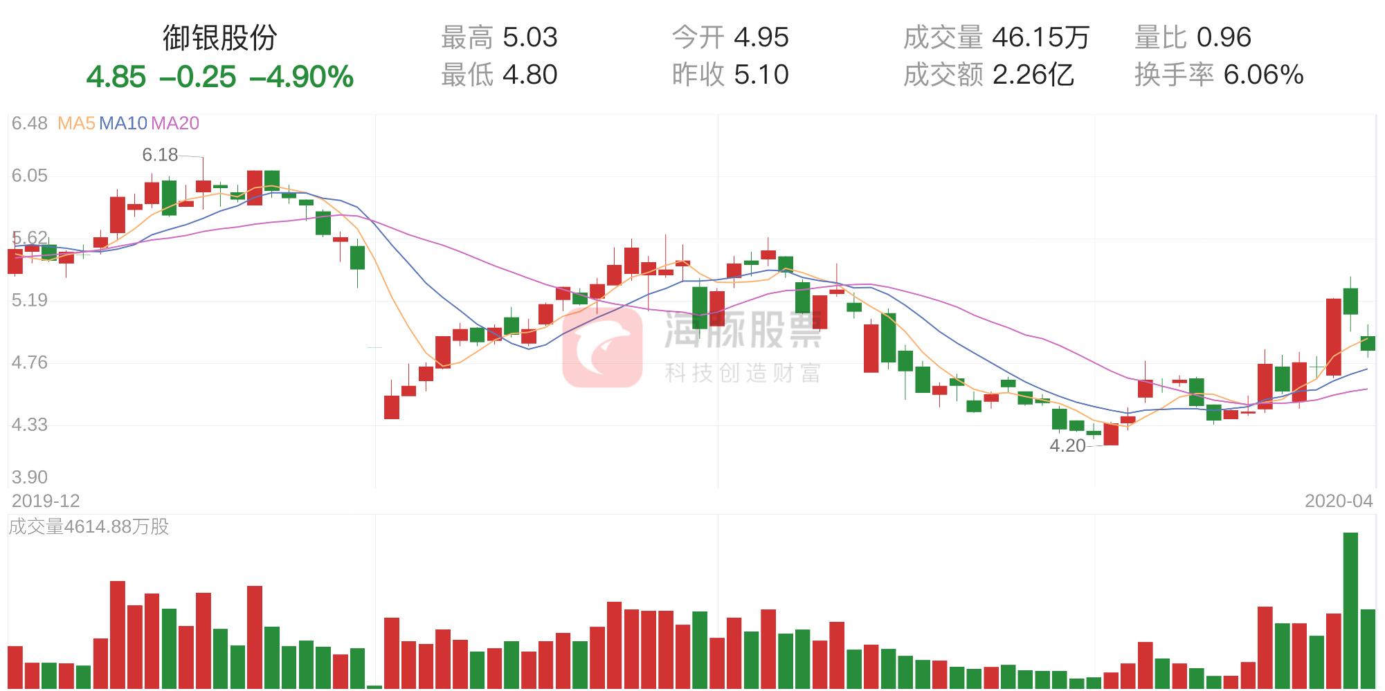 御银股份最新资金流向全面剖析