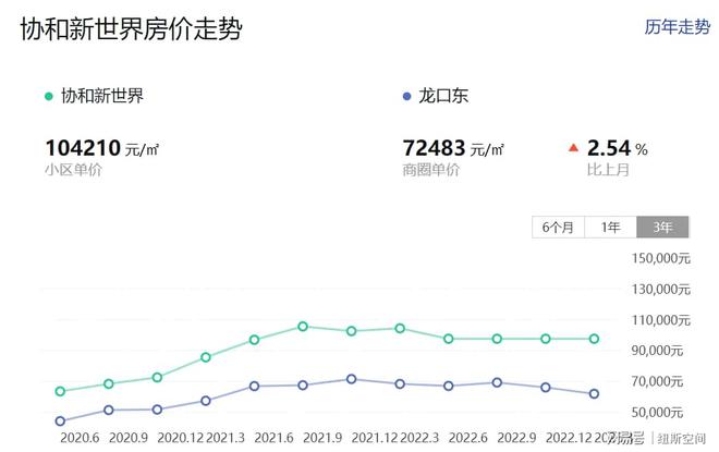 龙口房价走势最新消息，市场趋势深度分析与预测