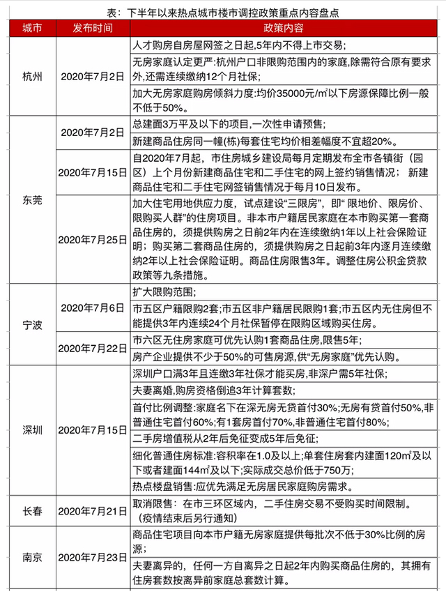 福州楼市调控新动向，多维度调控助力稳健发展