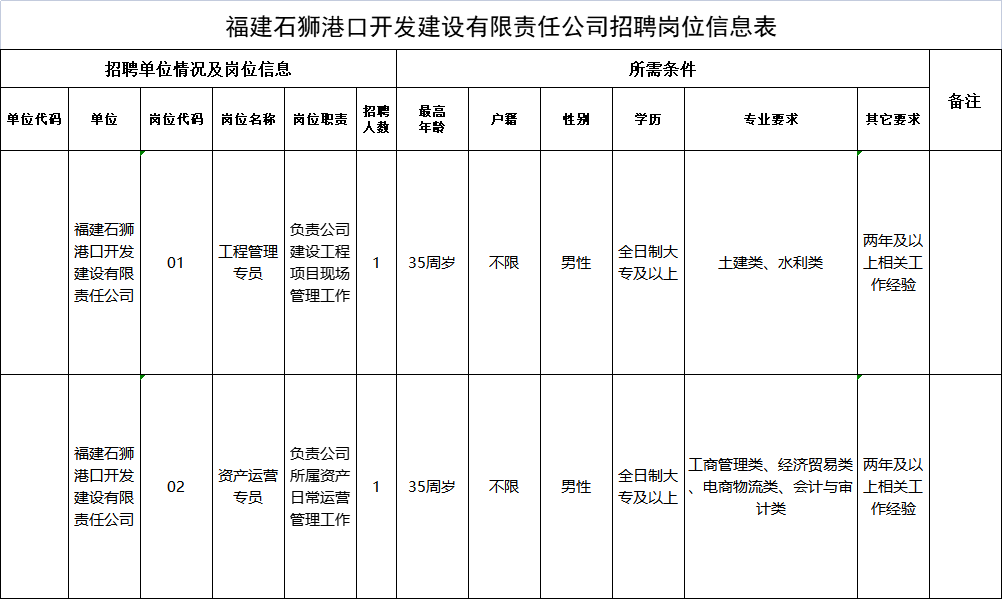 石狮最新招聘信息网，企业人才桥梁连接站