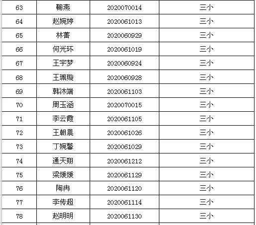 潢川县最新招聘信息全面解析