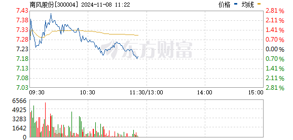 南风股份股票最新消息深度解读与分析