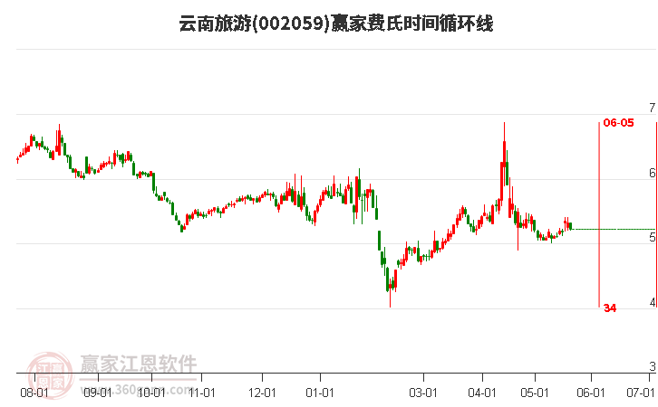 丽江旅游股票最新动态，市场走势及前景展望