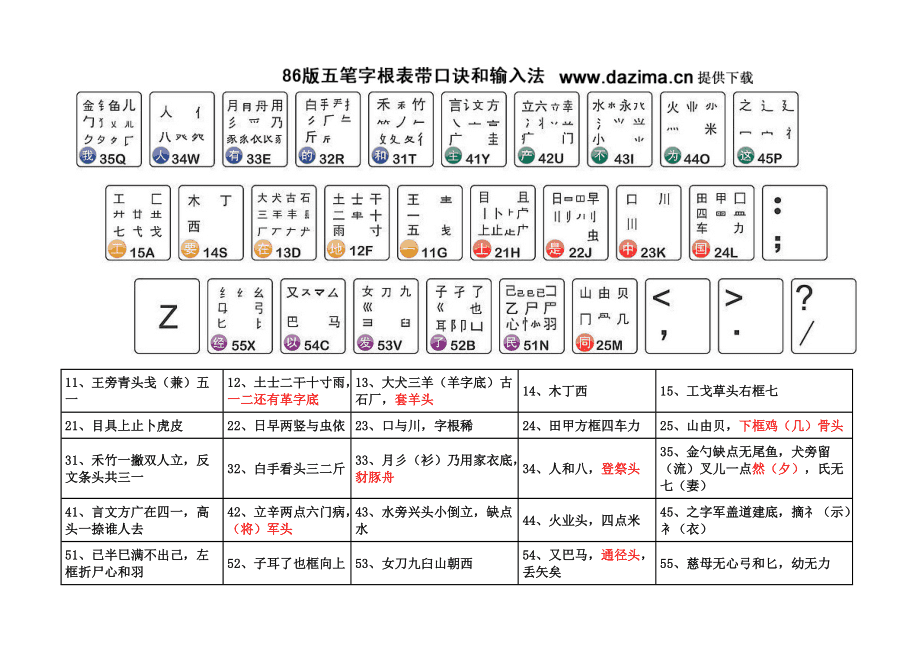 五笔字根口诀最新版详解