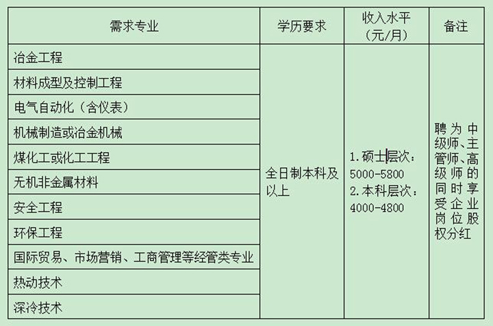 石横招工最新消息全面解读