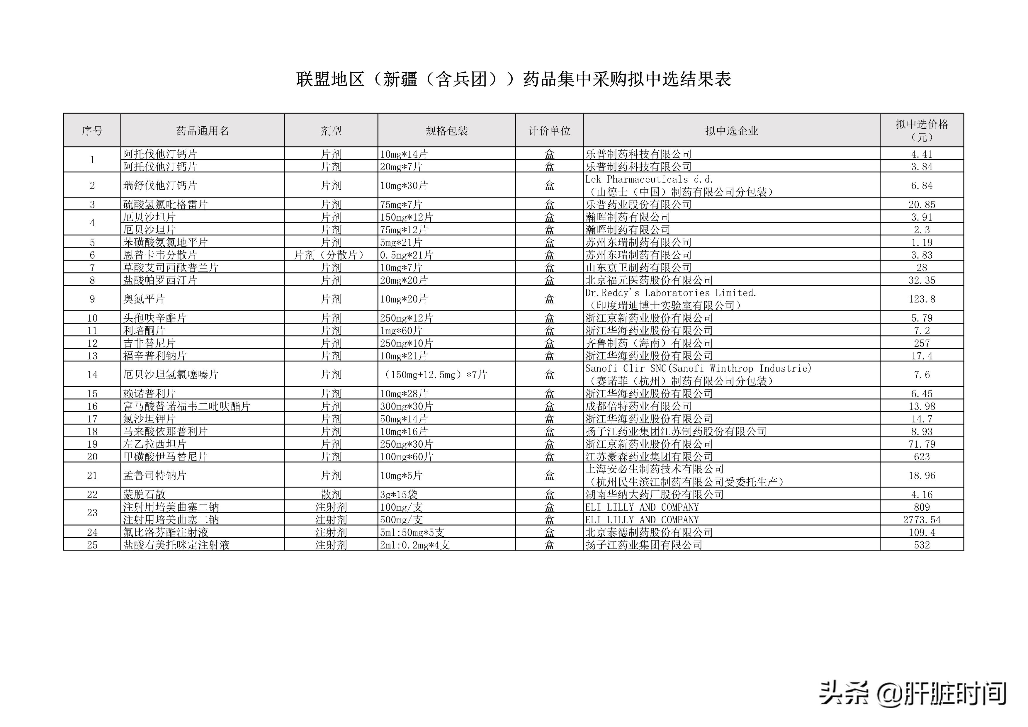 江苏恩替卡韦最新价格概览，全面解析与比较