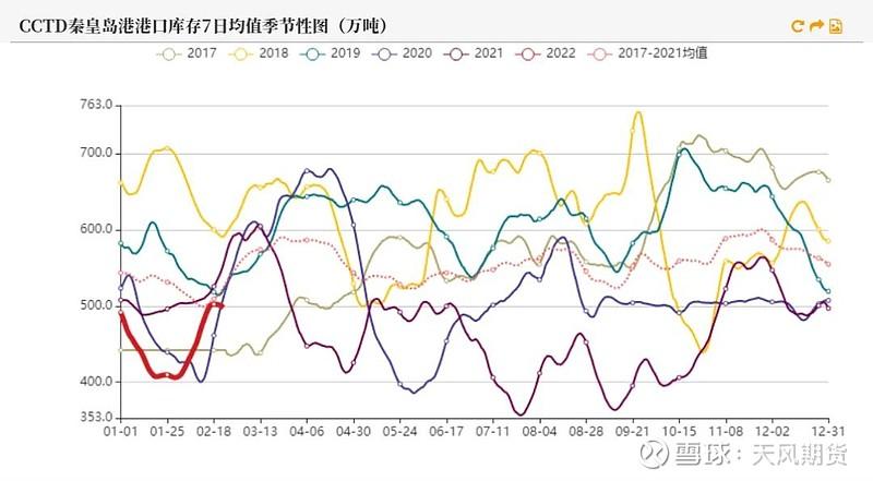 动力煤现货价格最新动态分析