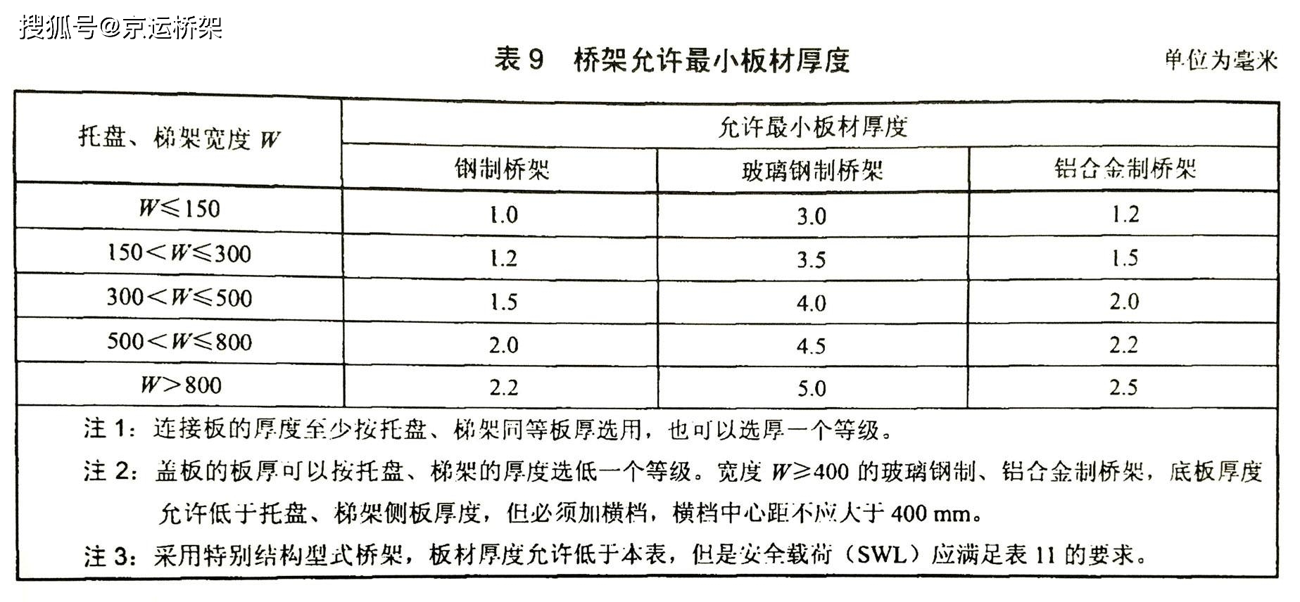 桥架厚度国家最新标准及其应用概述