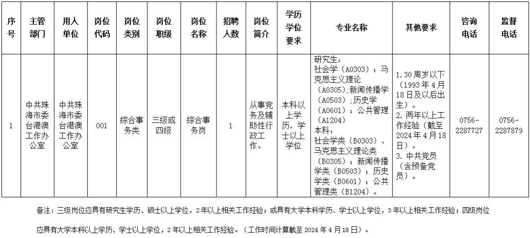 珠海平沙地区最新招聘动态，职业发展的理想选择（2017年）