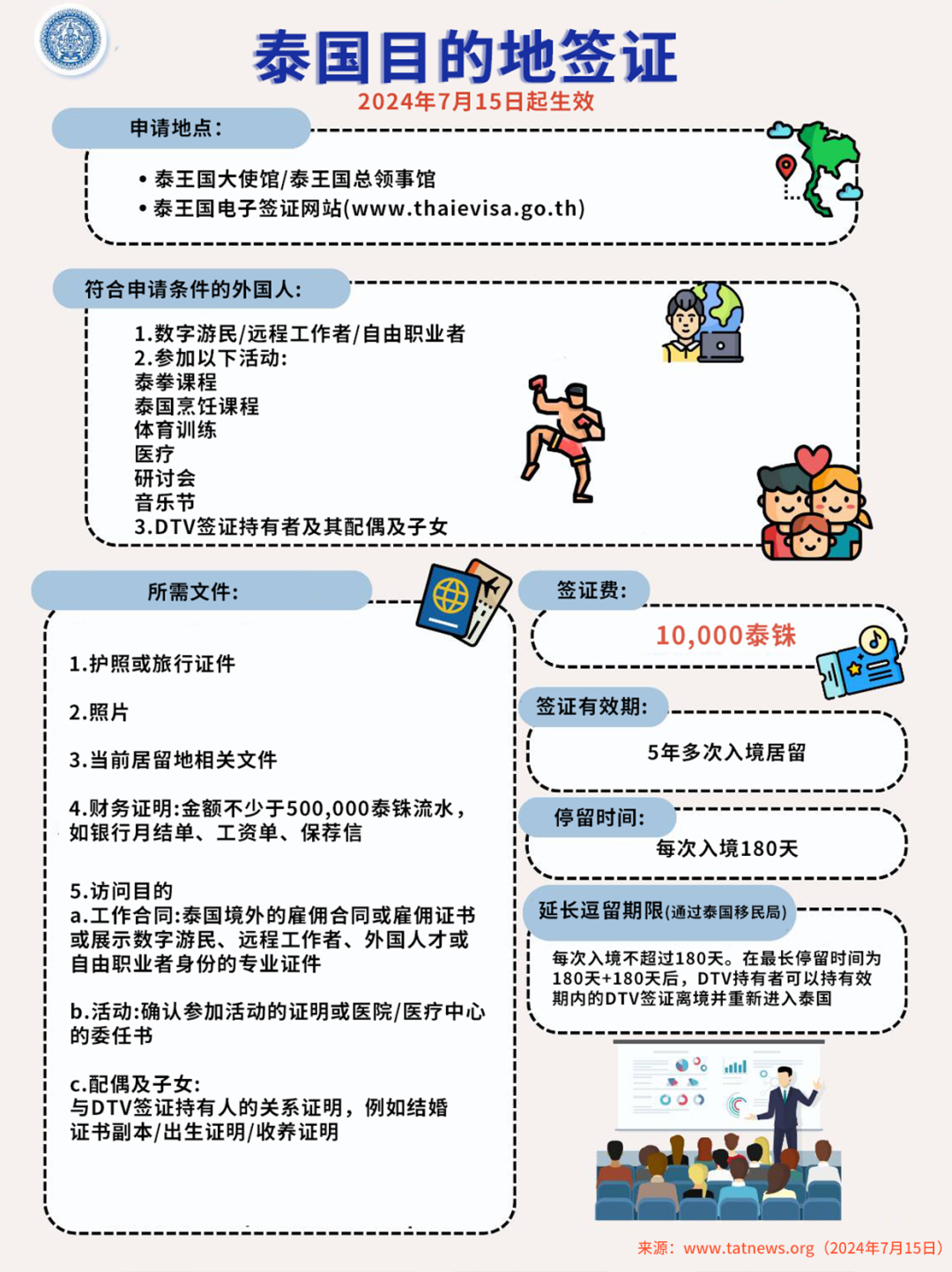 泰国旅游签证最新政策全面解析