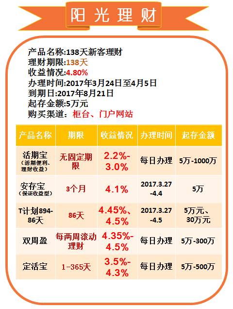 光大银行最新美元理财产品深度解析