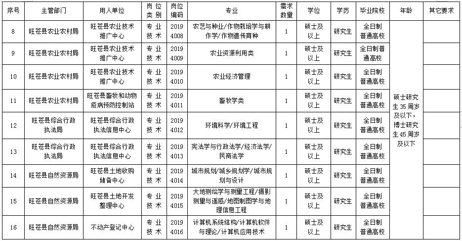 旺苍县最新招聘信息全面解析