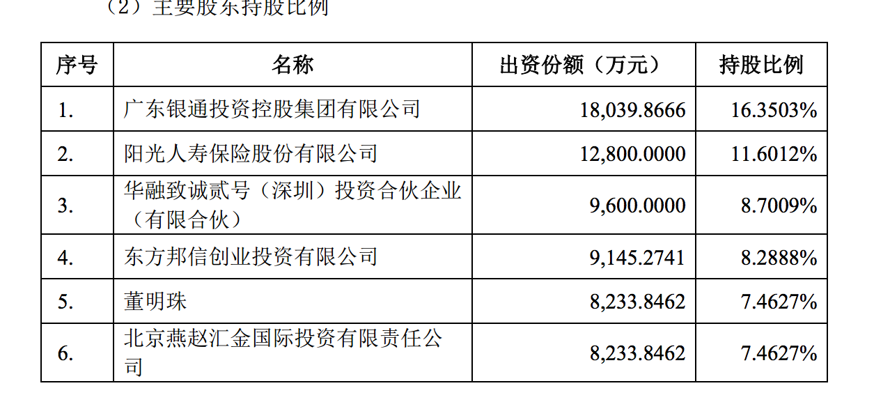 珠海银隆最新股东名单及其影响深度解读