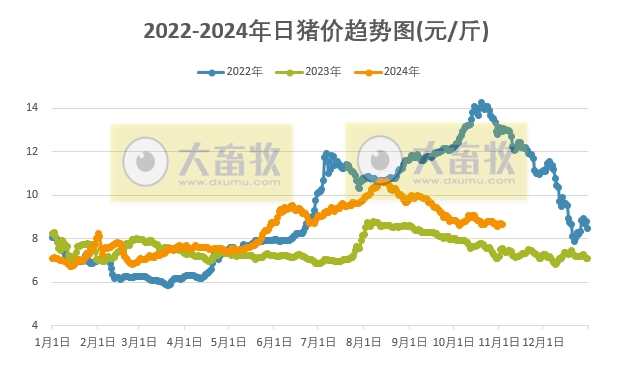 猪易网今日生猪价格动态解析