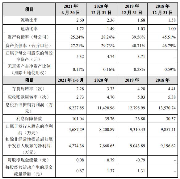 下周新股发行概览，最新消息一览无余