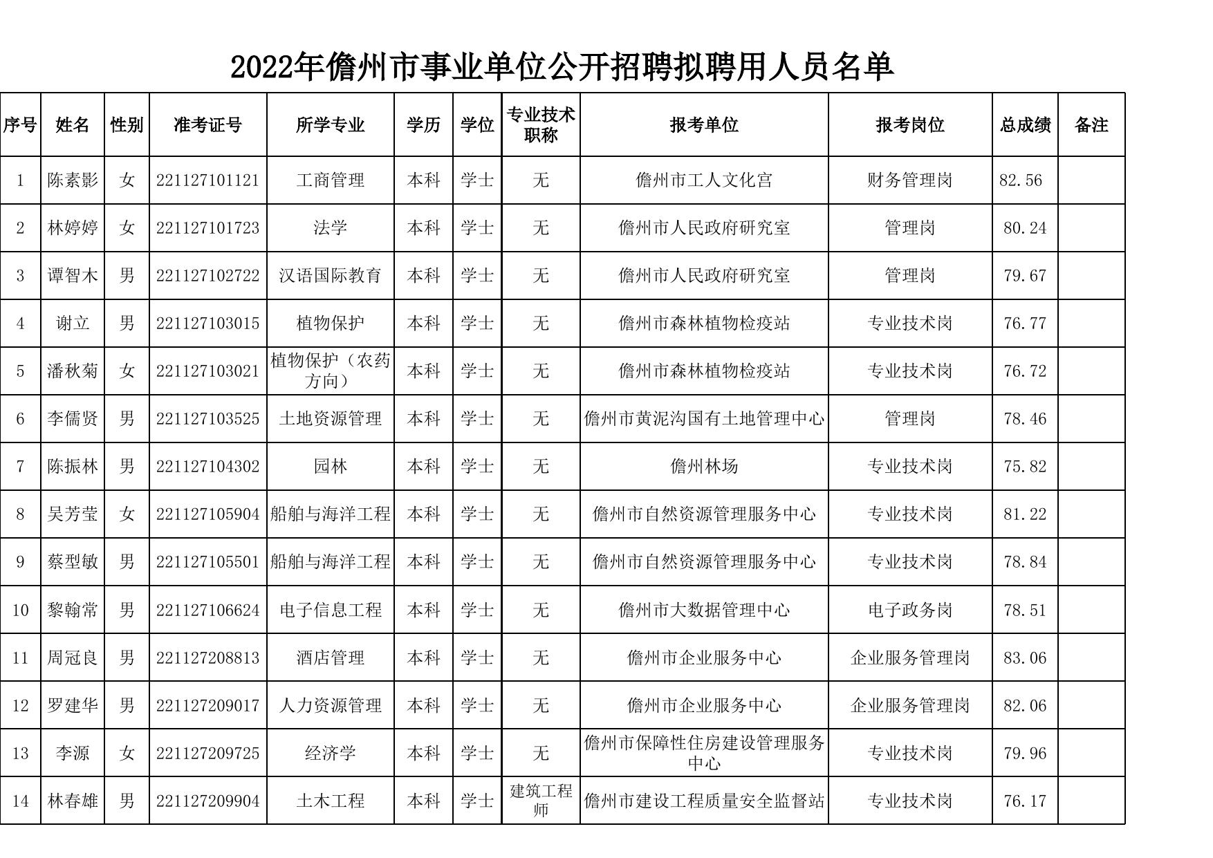 儋州市最新人事公示，推动城市发展的核心力量