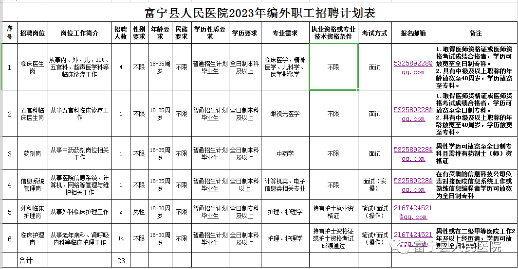 富宁卫生院招聘启事，寻找医疗精英加入我们的团队