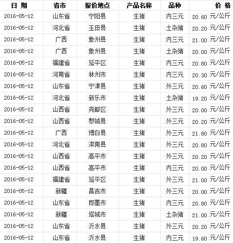 最新生猪价格行情分析与预测