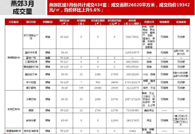 燕郊楼市调控最新动态，政策走向及市场反应分析