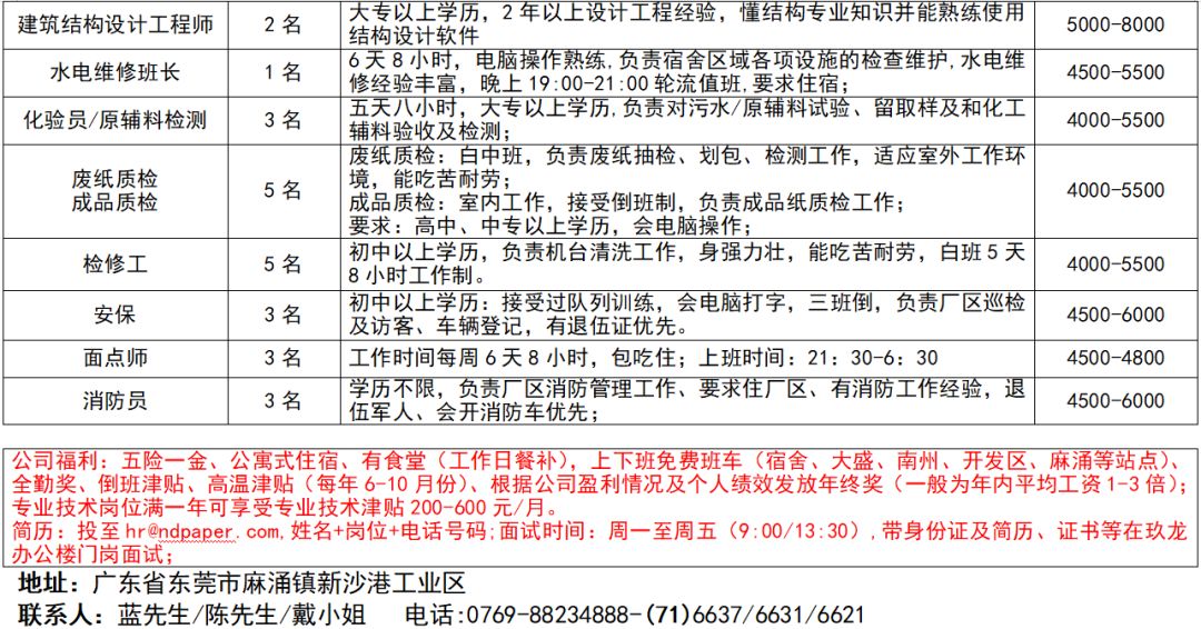 东莞长安上沙最新招聘动态及其社会影响分析