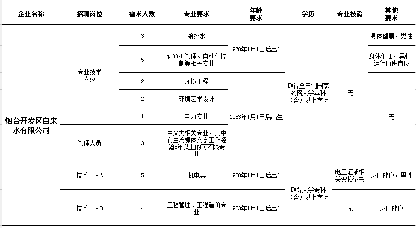 烟台莱山普工最新招聘——职业新征程等你来启航