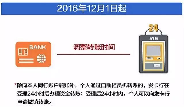 银行卡最新规定重塑金融安全与便捷性新篇章