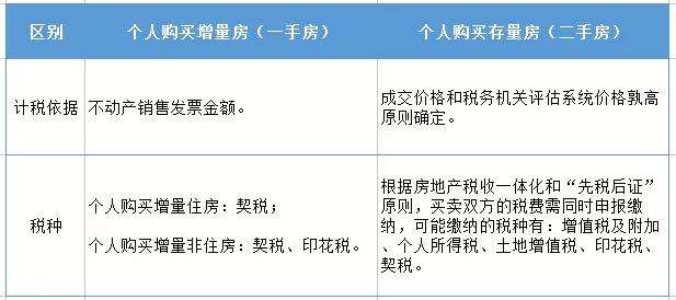 最新一手房交易流程全面解析