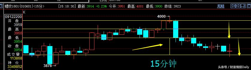 螺纹钢期货1801最新价格动态与走势分析