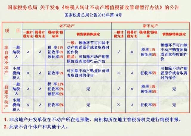 最新固定资产出售税率详解，影响、应用及未来展望