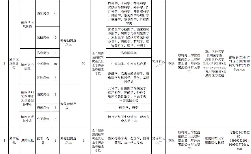 潼南最新招聘信息汇总（2017年）