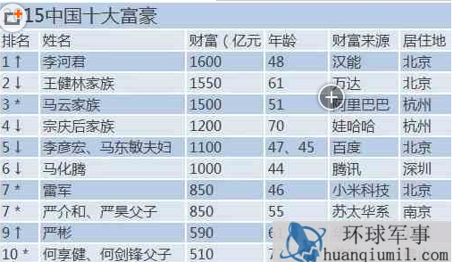 最新亚洲富豪排行榜揭示财富增长动力与趋势概览