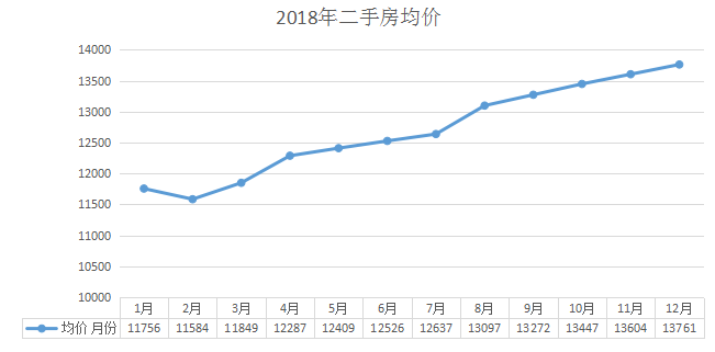 昆山最新房价走势图揭示，房价波动背后的深层原因浮出水面