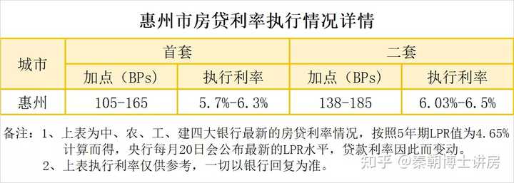 惠州限购最新政策深度解读