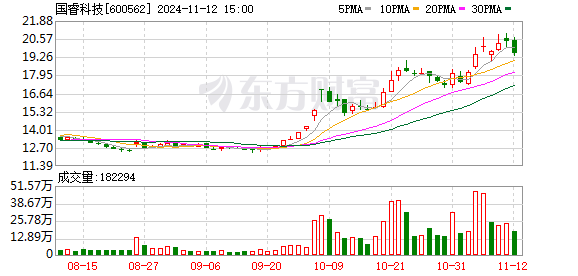 国睿科技最新动态全面解读