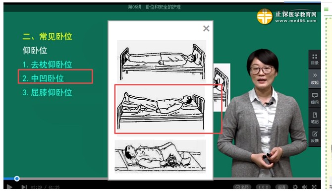 中凹卧位角度的最新研究与应用探讨