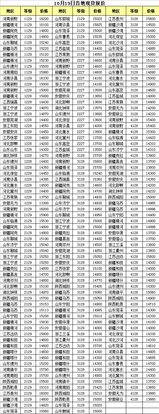 今日棉花价格动态更新，市场走势及影响因素深度解析