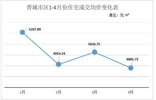 晋城房价最新动态，市场走势与未来展望（2017年）