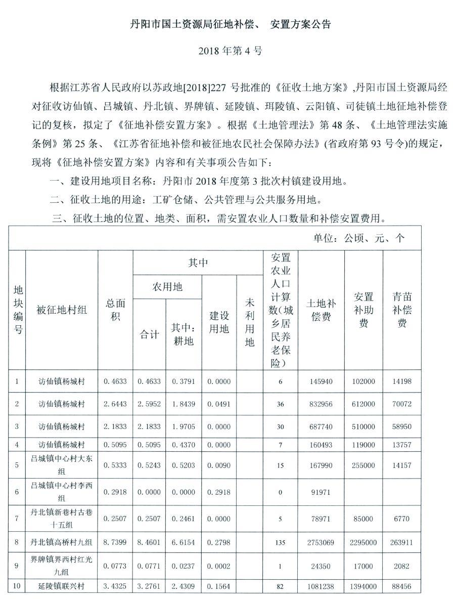 丹阳人社征地保障政策深度解读与解析