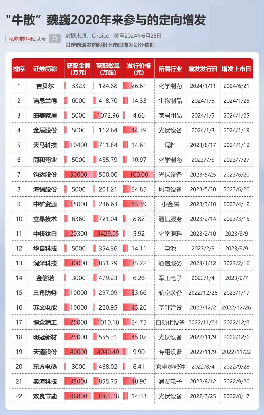 牛散柴长茂最新持股深度解析